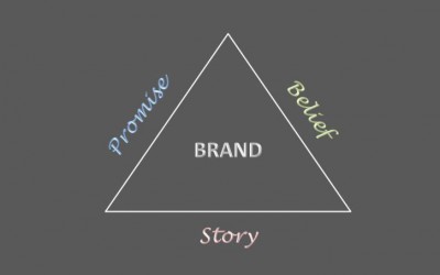 Does your brand have a story?
